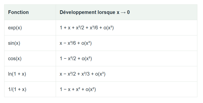 Développement limites Maths