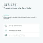 Couverture du pack BTS ESF 2027 : fiches de révision et corrigés